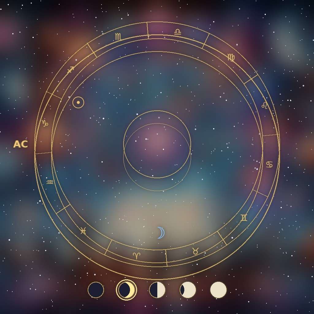 Astrologie électionnelle : un thème astral pour une date choisie, établi à partir du Soleil, de la Lune croissante et des phases lunaires.