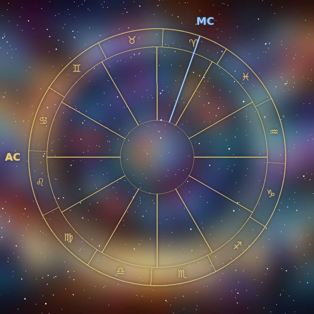 Système de maisons égales : douze maisons de 30 degrés à partir de l’Ascendant, le Milieu du Ciel se trouvant dans la 9e maison.