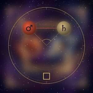Mars square Saturn: the Mars and Saturn glyphs on a chart wheel, at a right angle, with the square glyph