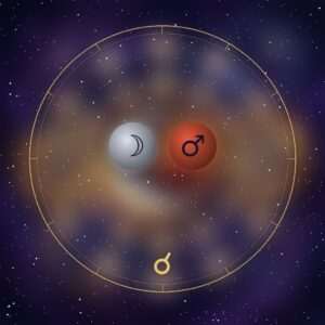 Moon conjunct Mars: the Moon and Mars glyphs on a chart wheel, side by side, with the conjunction glyph