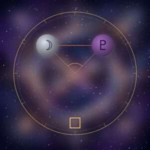 Moon square Pluto: the Moon and Pluto glyphs on a chart wheel, at a right angle, with the square glyph