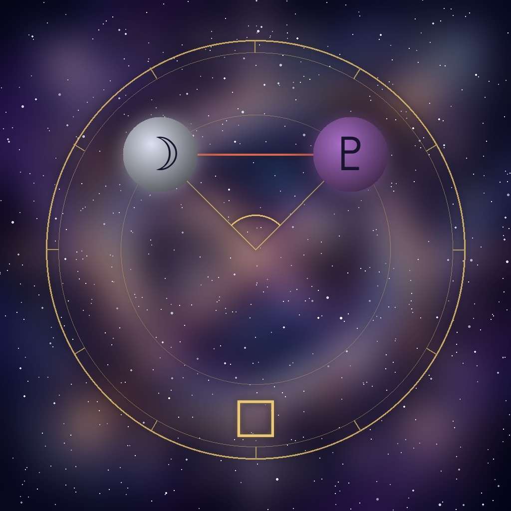 Moon square Pluto: the Moon and Pluto glyphs on a chart wheel, at a right angle, with the square glyph