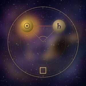 Sun square Saturn: the Sun and Saturn glyphs on a chart wheel, at a right angle, with the square glyph