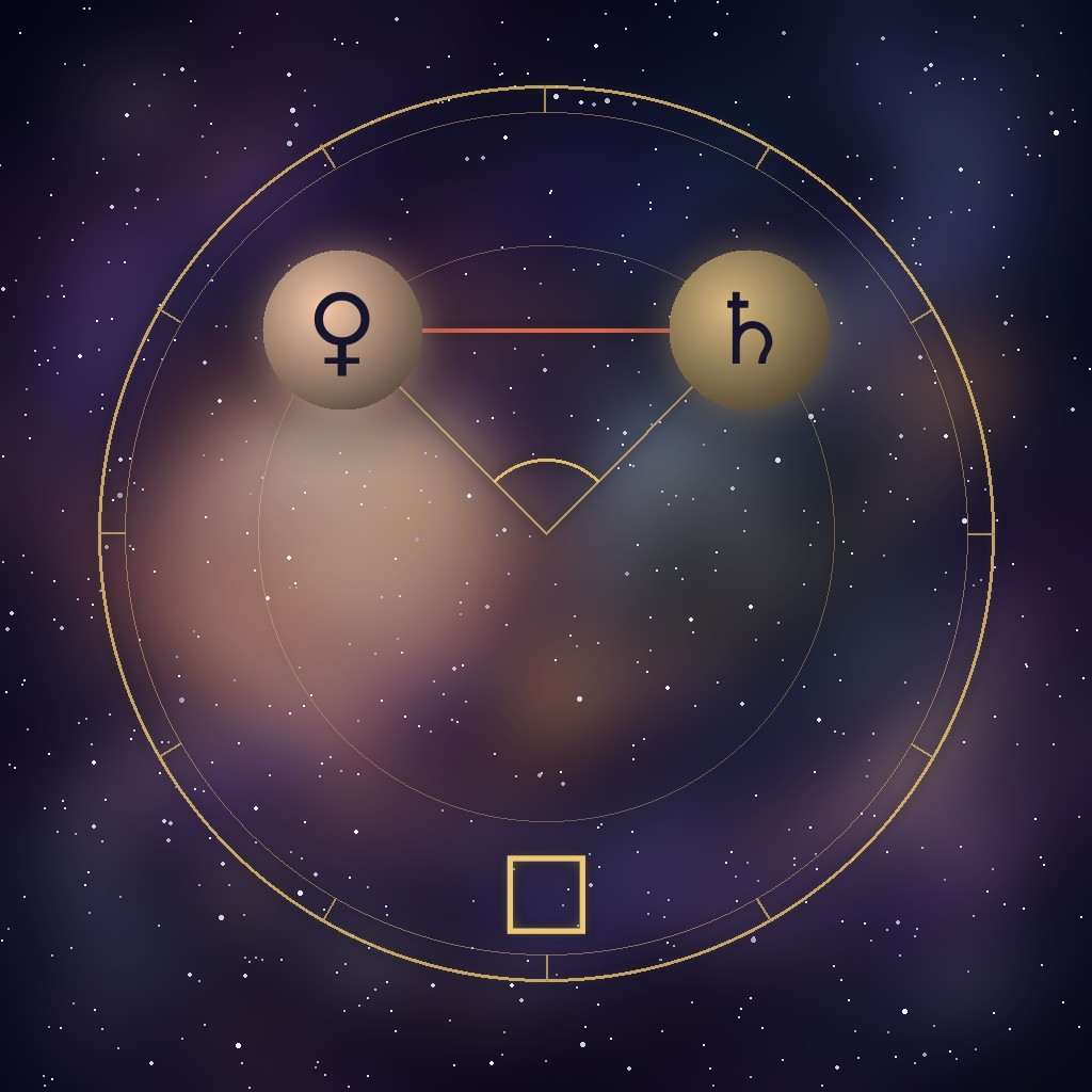 Venus square Saturn: the Venus and Saturn glyphs on a chart wheel, at a right angle, with the square glyph